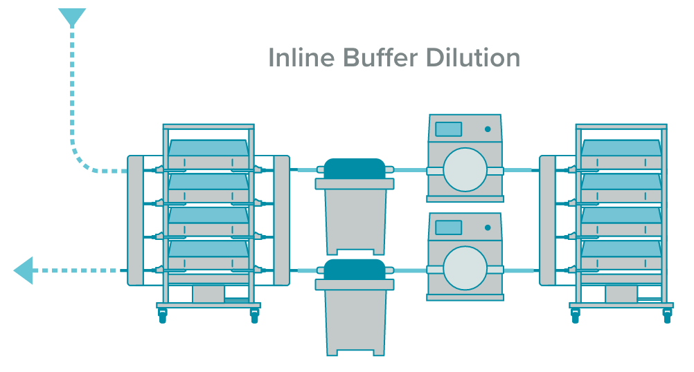 inline-buffer-dilution_1002x538