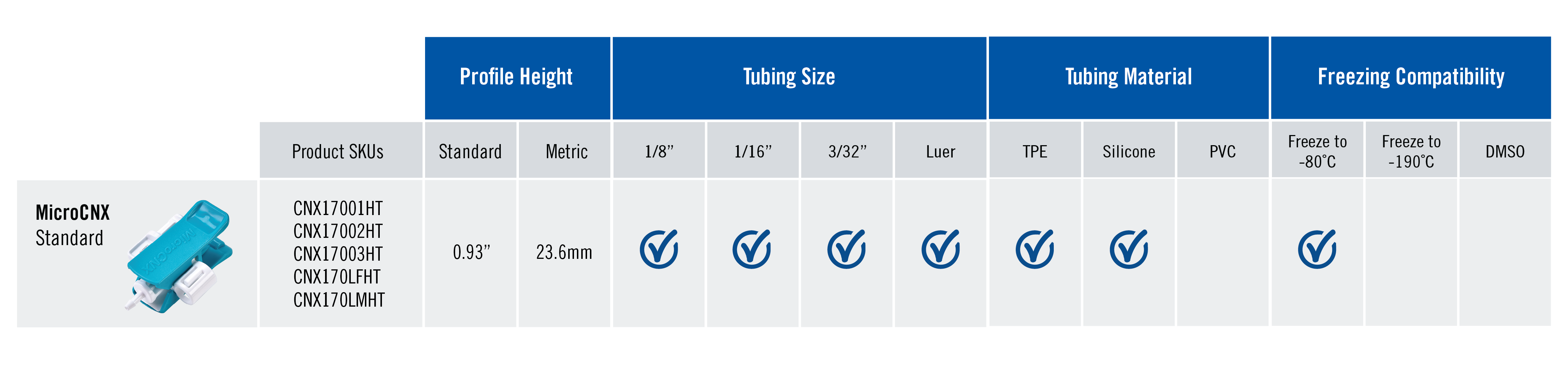 Product-Table-MicroCNX-Standard-1