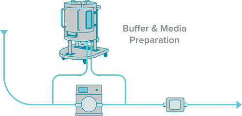 buffer-media-prep_1004x479