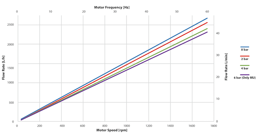 qf2500-perf-curves_multiple-use