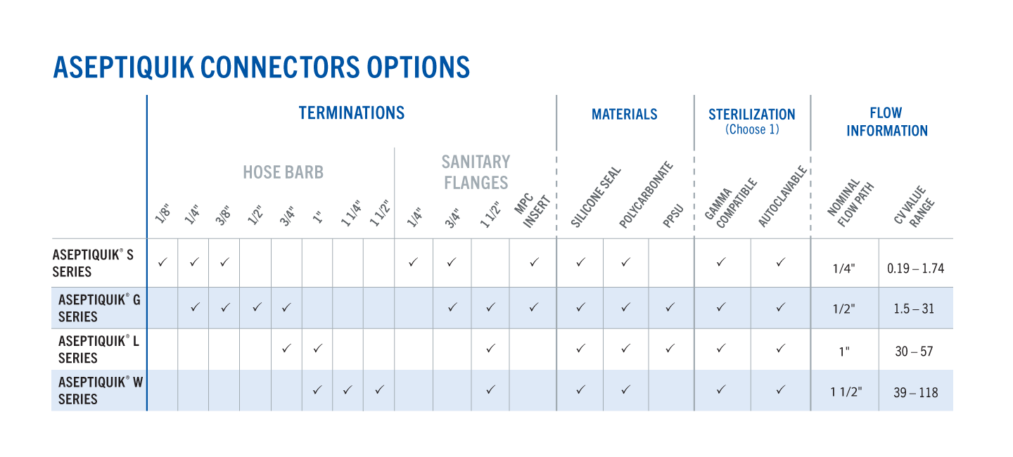 AQ-Connector-Options-table_1440x650(1)
