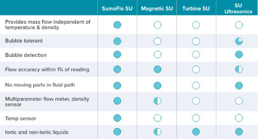 sumoflo-ball-chart-sumo-v-comp